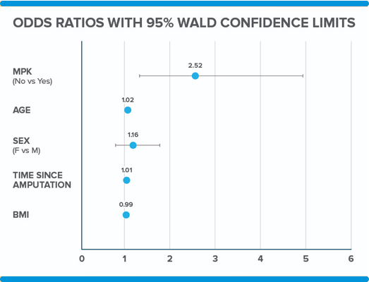 SAFE results