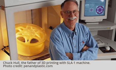 antik en Mod viljen Part 1: A Brief History of 3D Printing in the Orthotic & Prosthetic Industry
