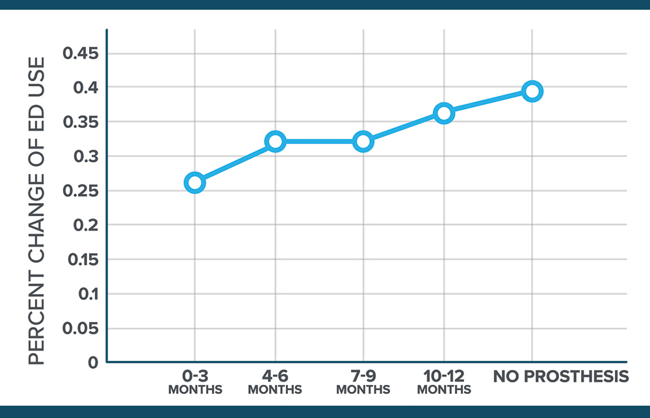 impactstudy2-figure2.jpg