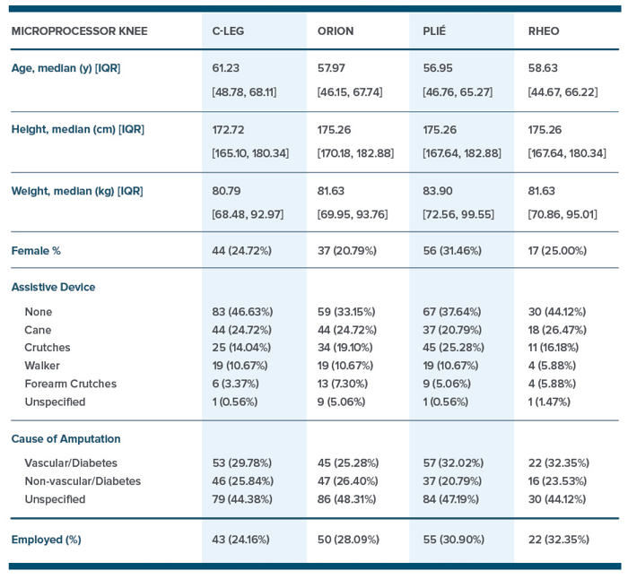 oasis-table-1 sps